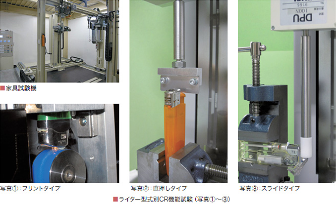 家具試験機、ライター型式別CR機能試験（写真①～③）