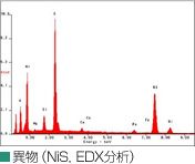 異物（NiS，EDX分析）