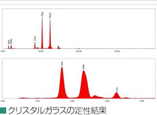 クリスタルガラスの定性結果