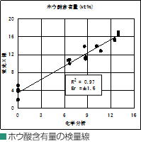 エネルギー分散型蛍光Ｘ線装置