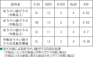 エネルギー分散型蛍光Ｘ線装置