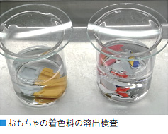 おもちゃの着色料の溶出検査